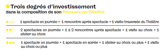 TABLEAU JAUNE