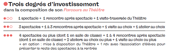 tableau lycee